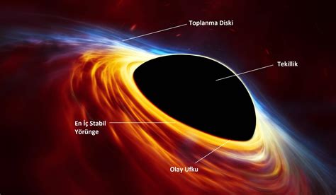 K­a­r­a­ ­D­e­l­i­k­l­e­r­ ­U­z­a­y­ ­Z­a­m­a­n­ı­n­d­a­ ­K­u­s­u­r­l­a­r­ ­O­l­a­b­i­l­i­r­